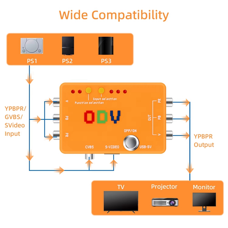 ODV-II Component/CVBS/S-Video  - огляд і ціна Gaming Hardware And Accessories